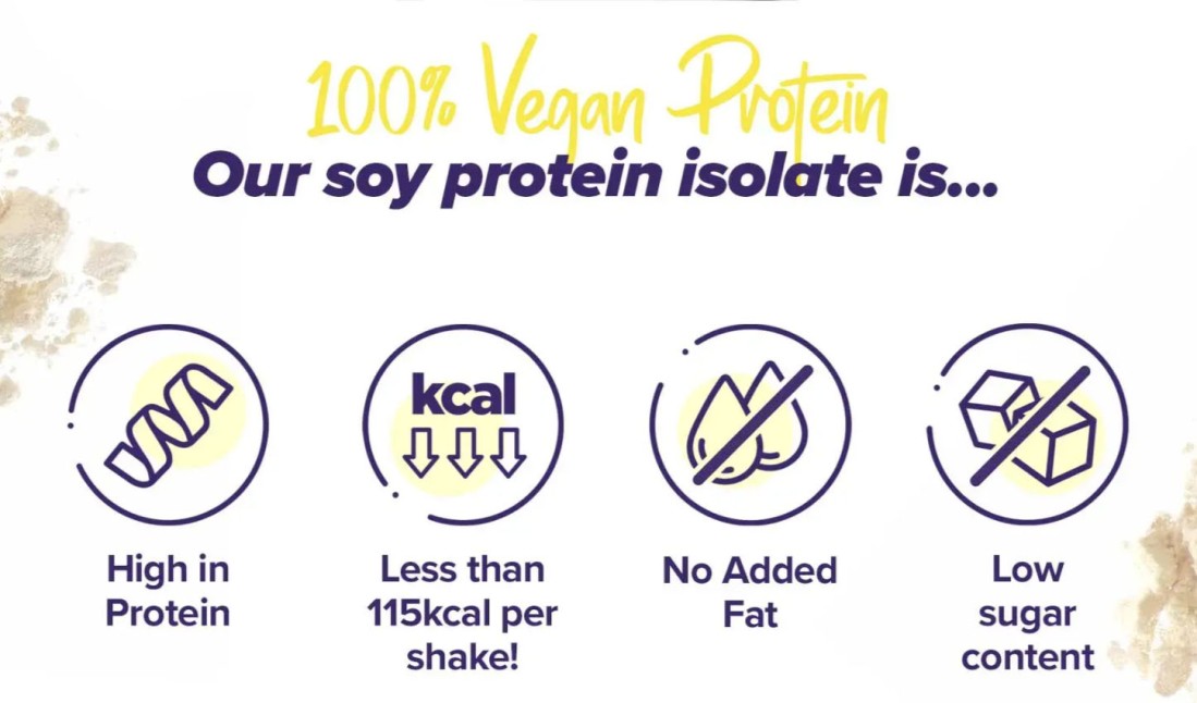 The Health Benefits and Uses of Soy Protein